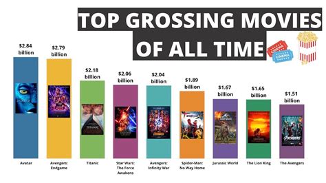 most successful movies of all time|top 30 highest grossing movies.